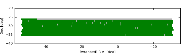 Observed r-band KiDS-South