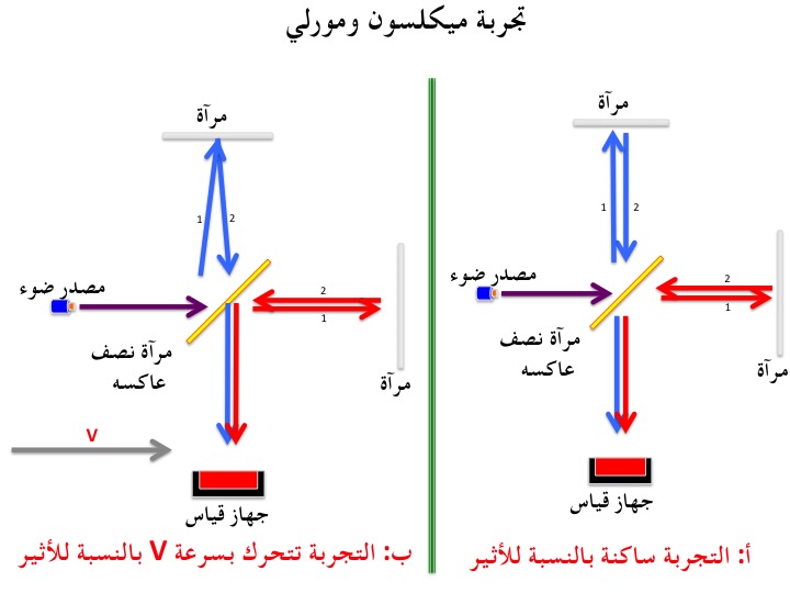 يكون للشكل تماثل دوراني حول نقطة ويصبح كما كان في وضعه الأصلي تماماً اذا أمكن تدويره حول هذه النقطة بزاويةٍ..........