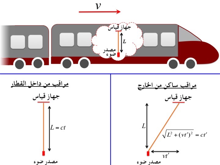 القصة التي دارت أحداثها حول المصباح كانت واقعية