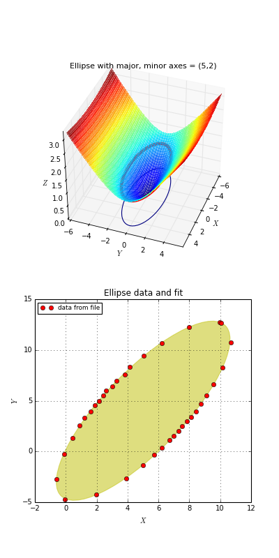 _images/kmpfit_ellipse.png