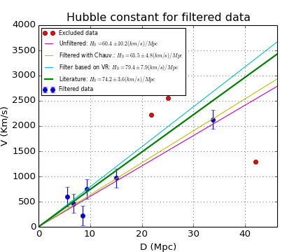 _images/kmpfit_hubblefit.png