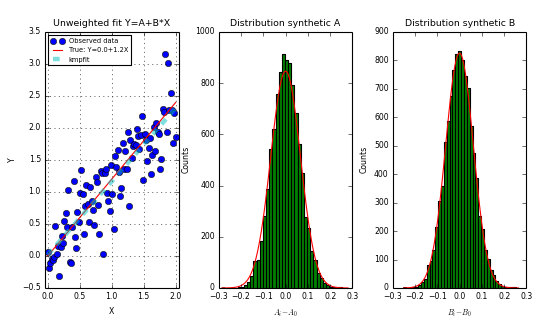 _images/kmpfit_unweighted_bootstrap_plot.png