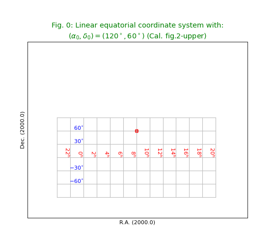 All Sky Plots And Graticules Kapteyn Package Home