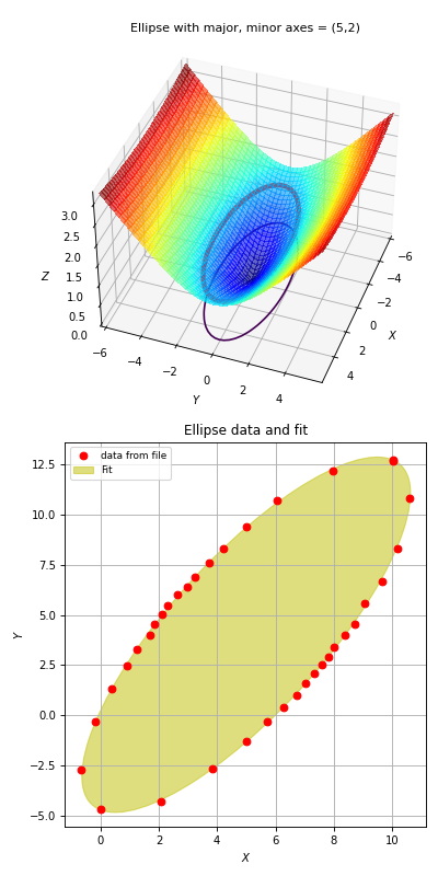 _images/kmpfit_ellipse.png