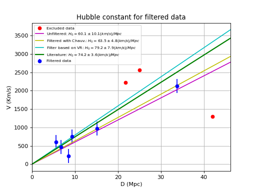 _images/kmpfit_hubblefit.png