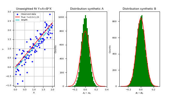 _images/kmpfit_unweighted_bootstrap_plot.png