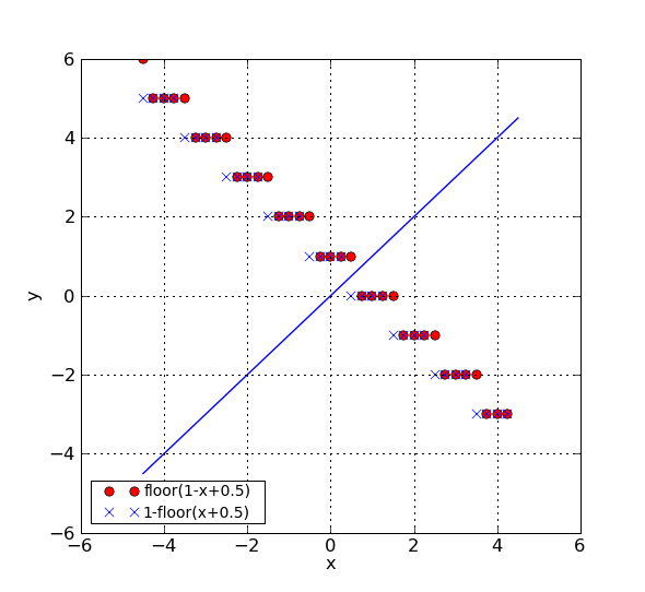 setting a lower grid limit