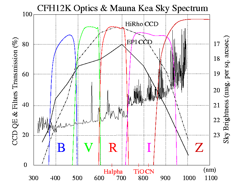 CFH12K-filters