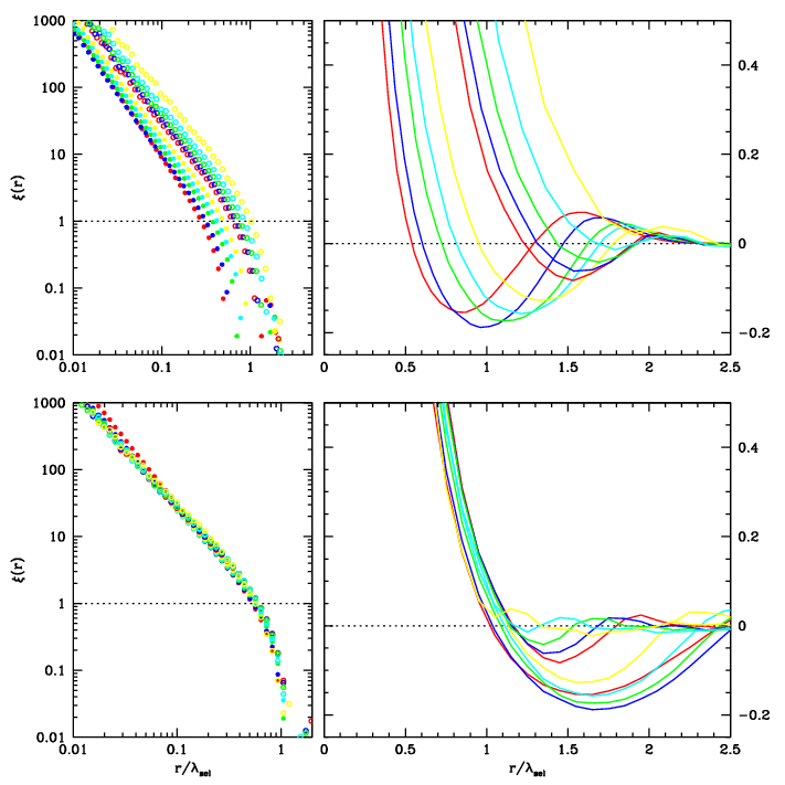 Voronoi Patterns & Geometric Scaling